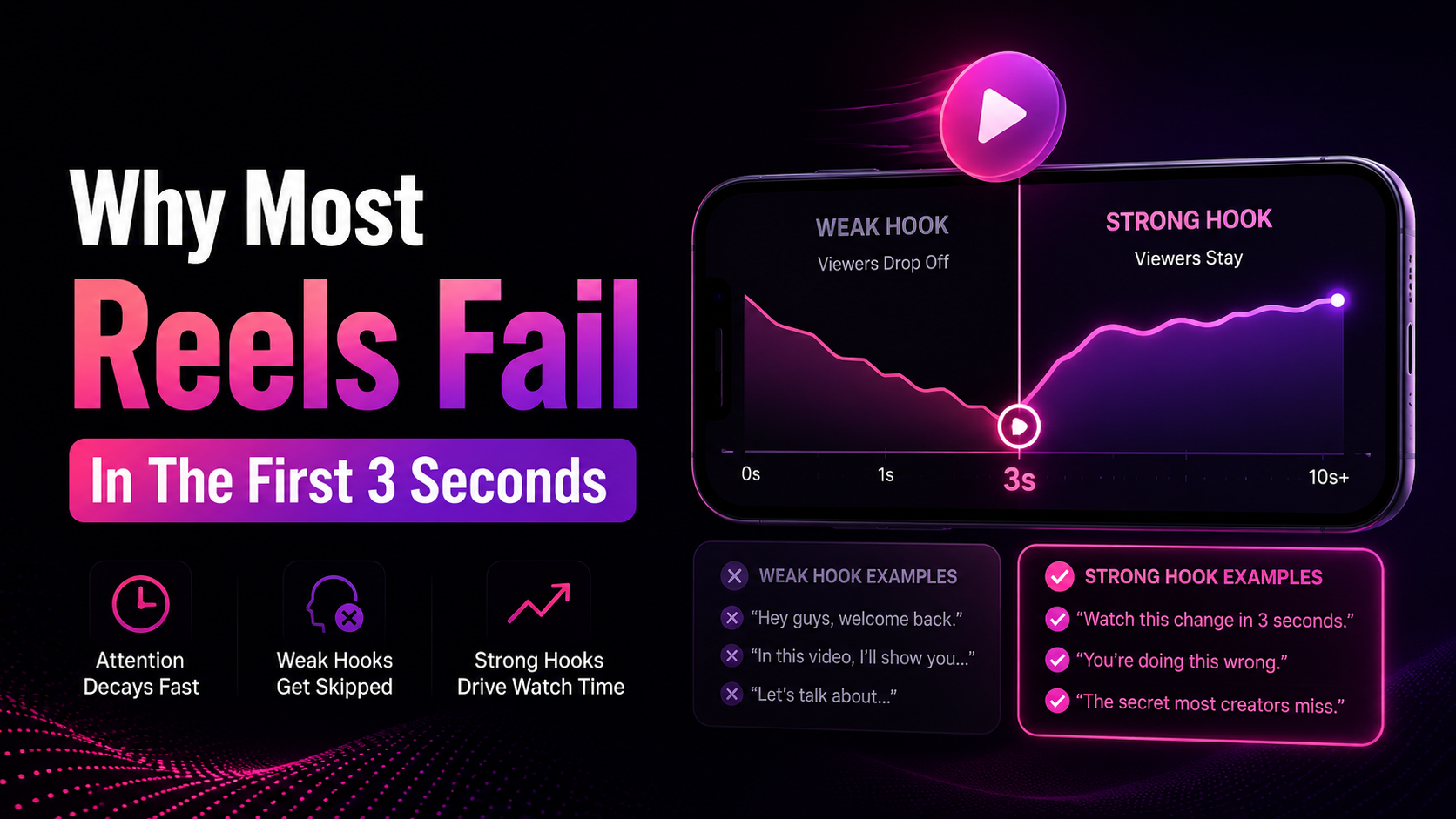 Reel hooks and first 3 seconds