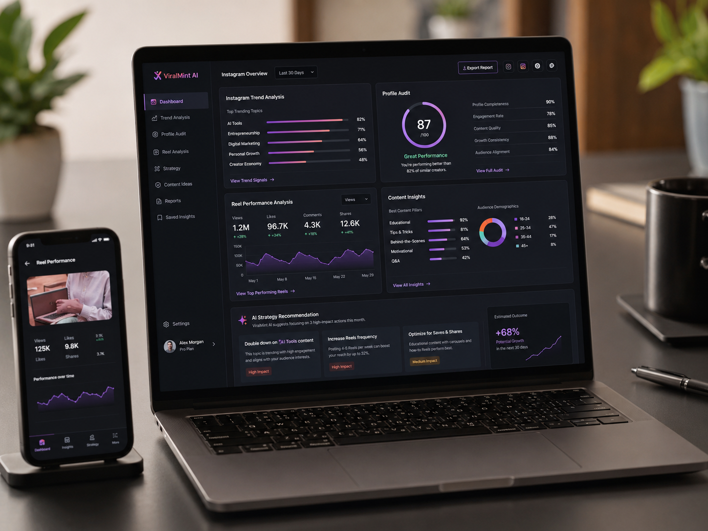 ViralMint AI Dashboard Preview